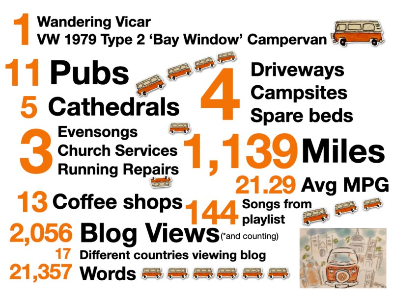 Pilgrimage by numbers